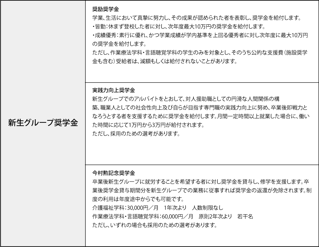 学費優待制度