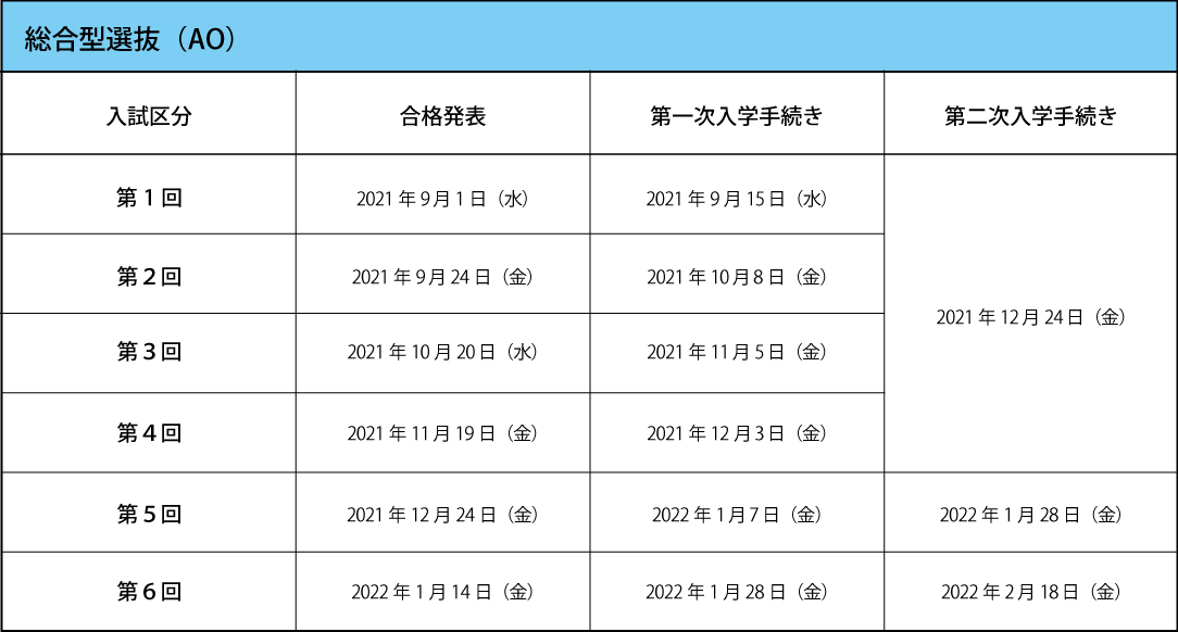出願必要書類