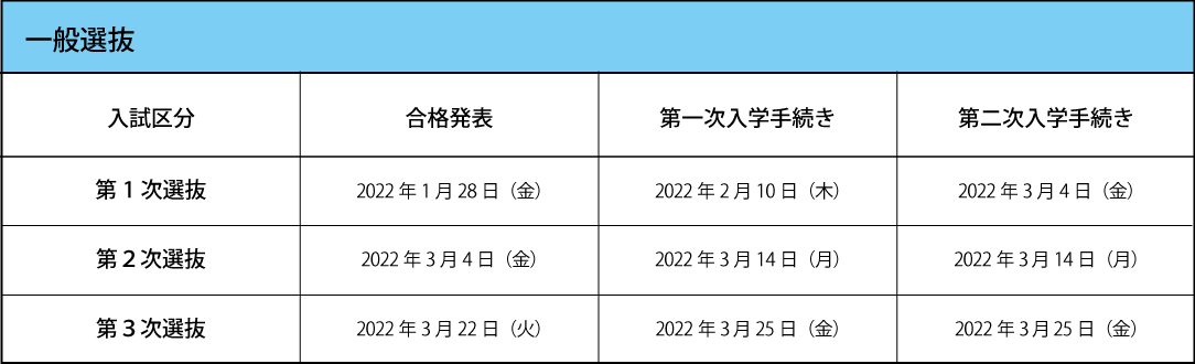 出願必要書類