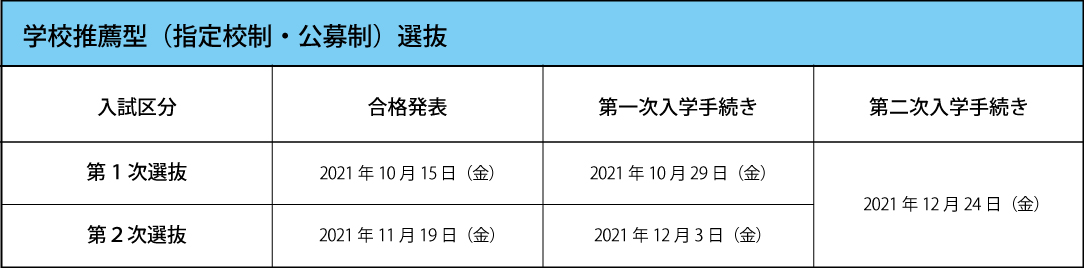出願必要書類