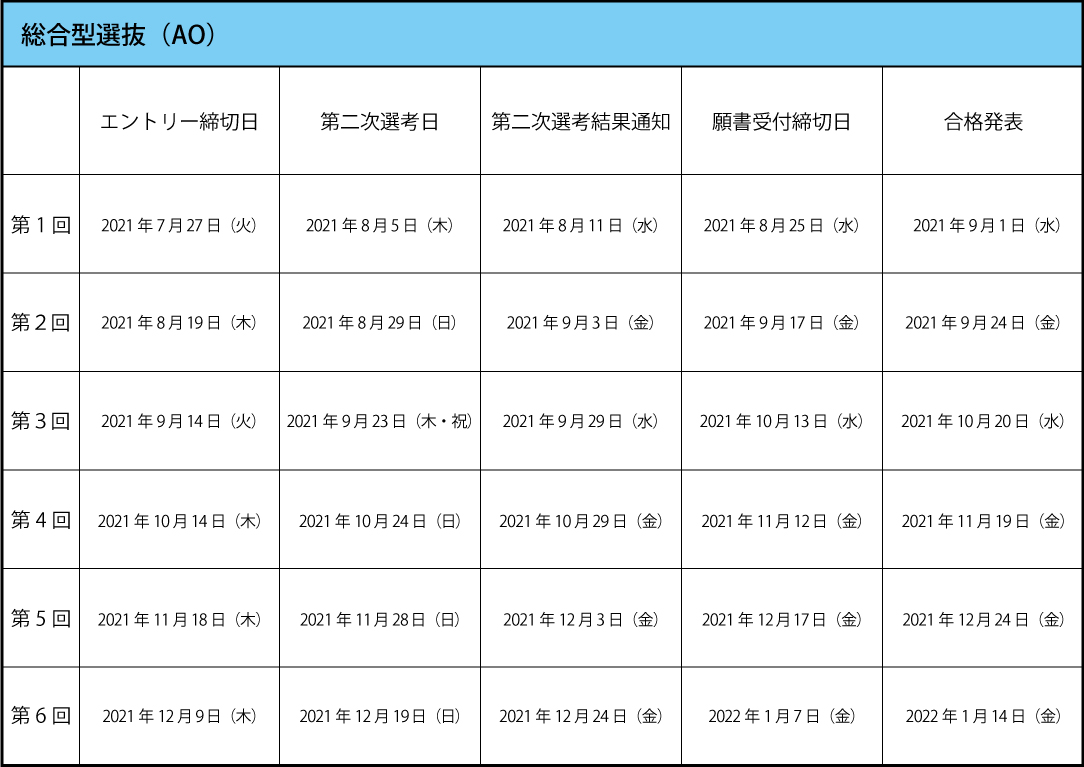 試験日程 総合型選抜(AO)