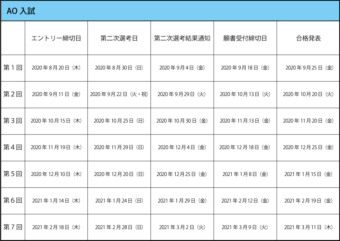 試験日程 AO入試