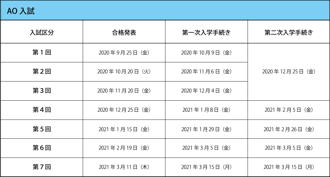 出願必要書類