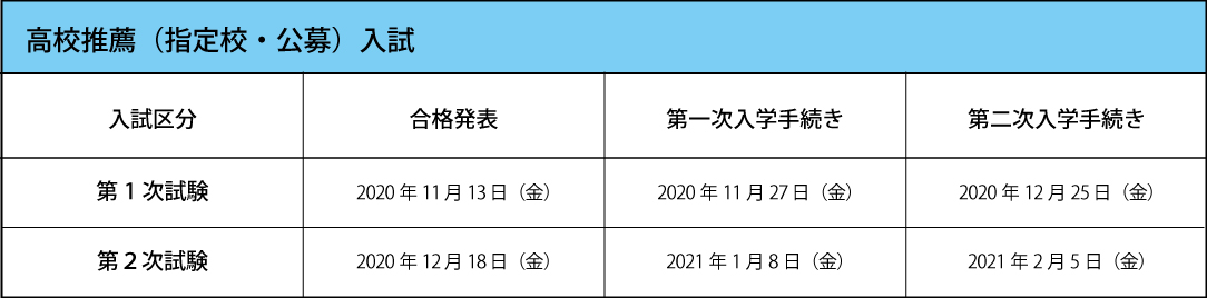 出願必要書類