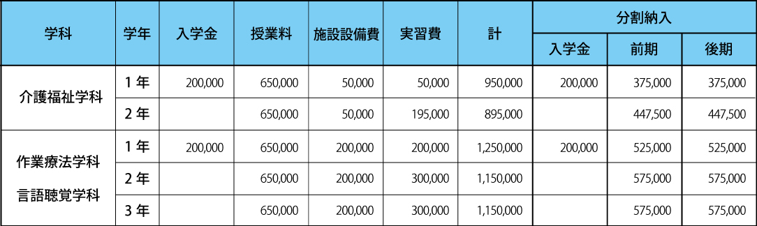 出願必要書類
