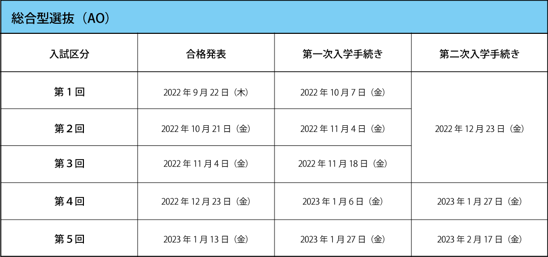出願必要書類