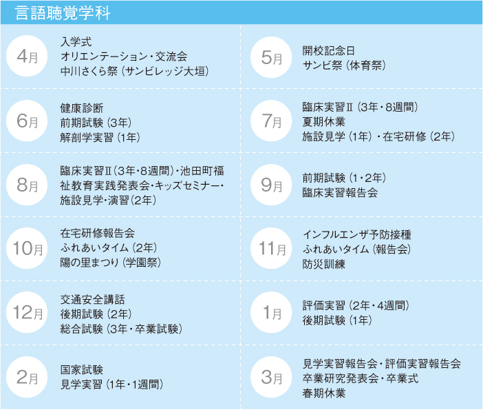 言語聴覚学科 年間スケジュール