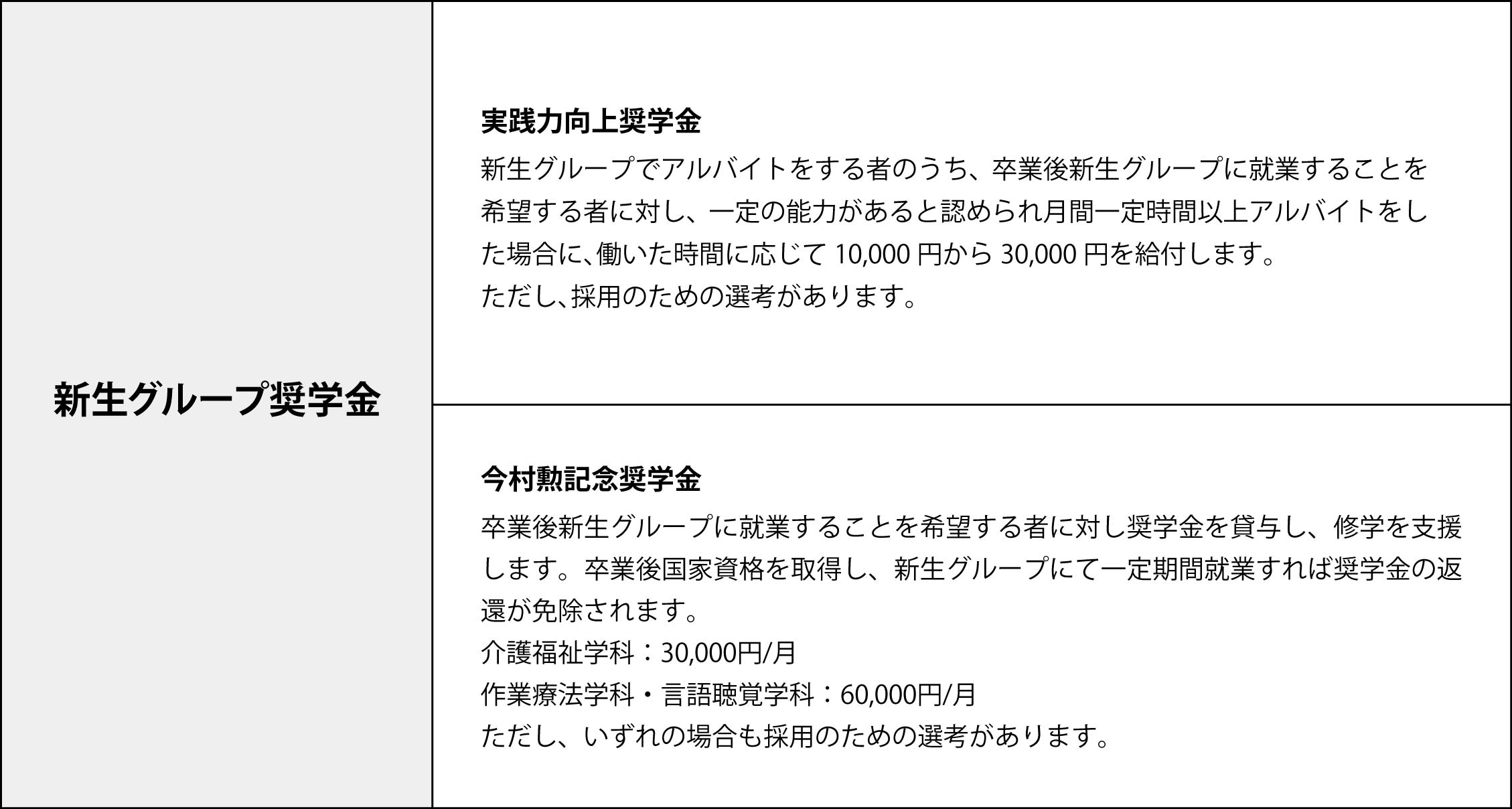 学費優待制度