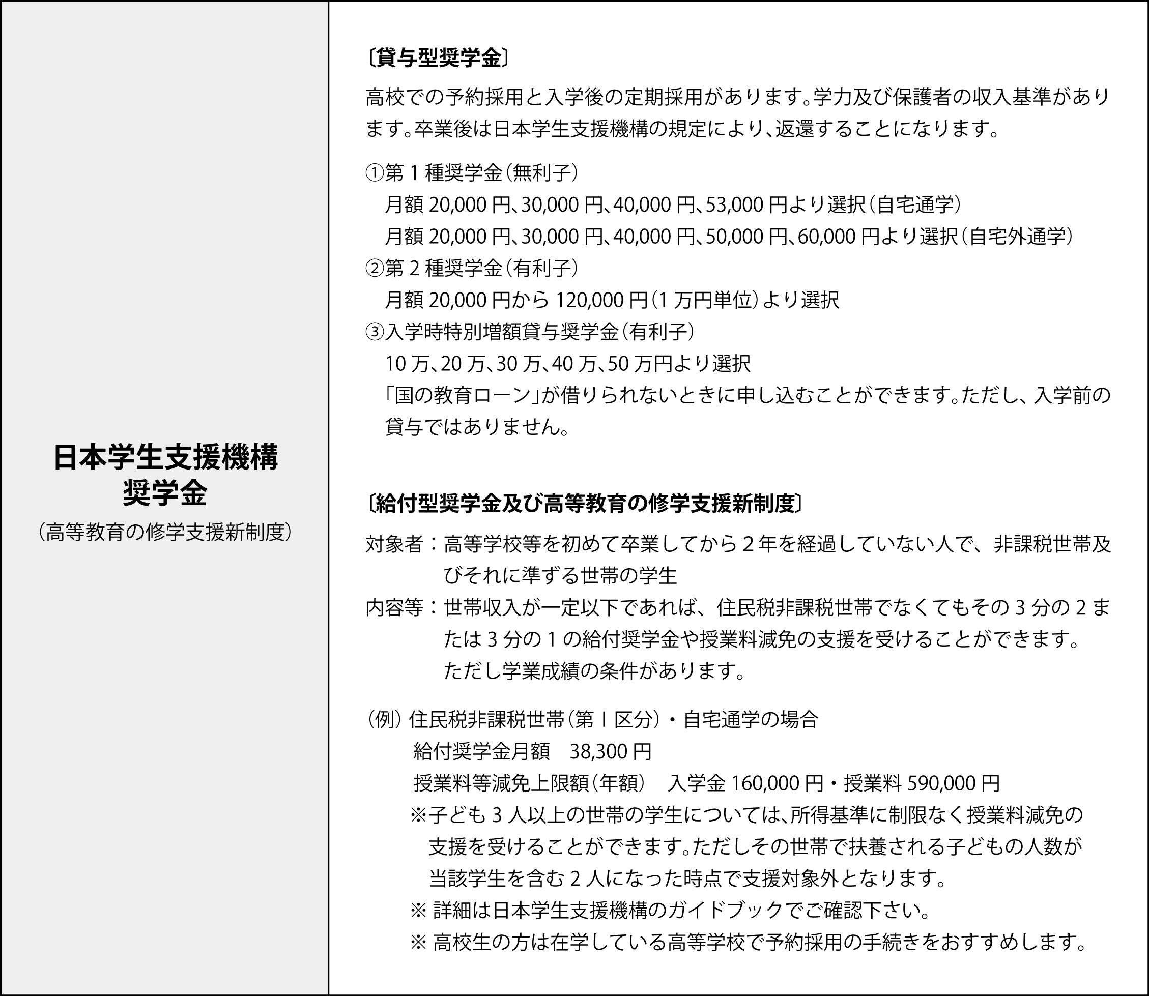 日本学生支援機構とは