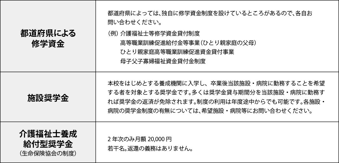 日本学生支援機構とは