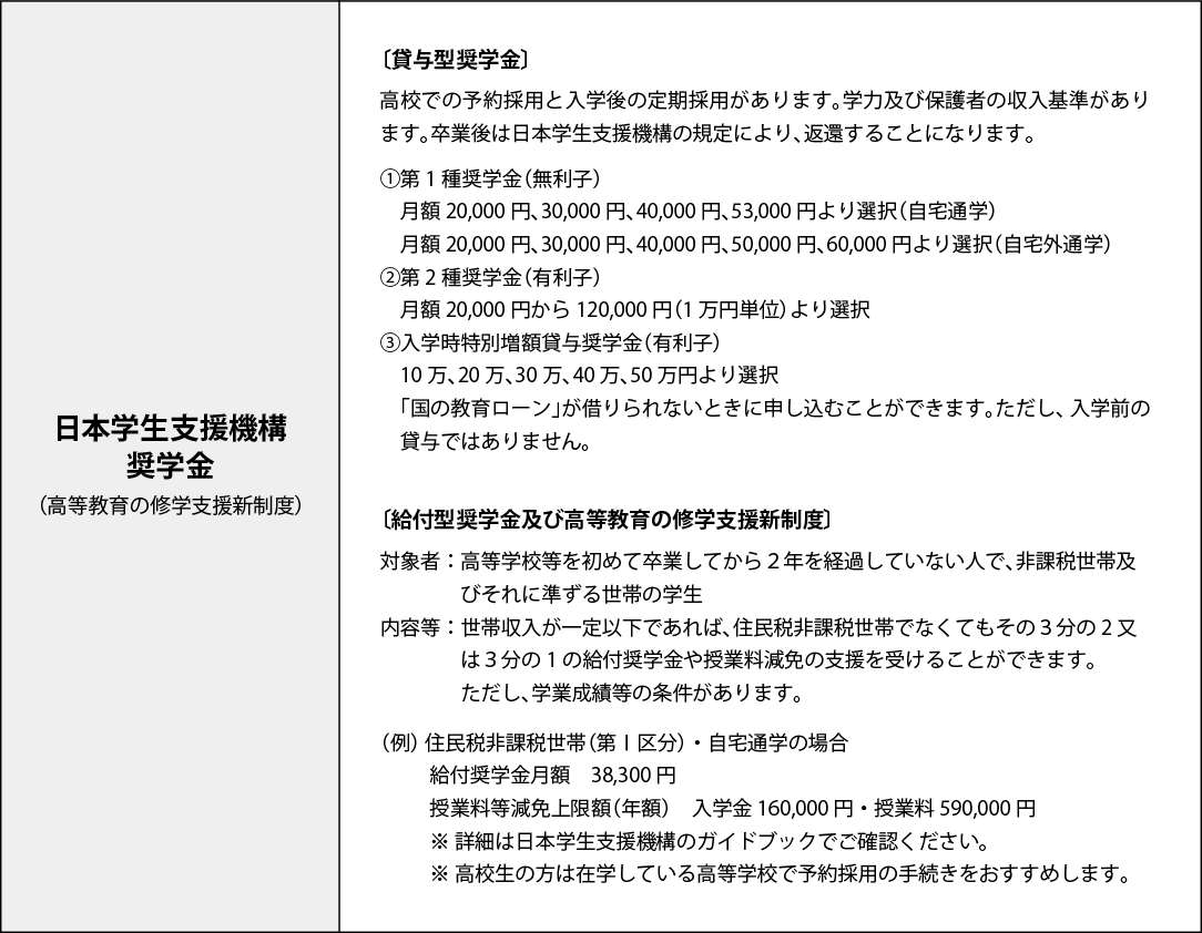 日本学生支援機構とは