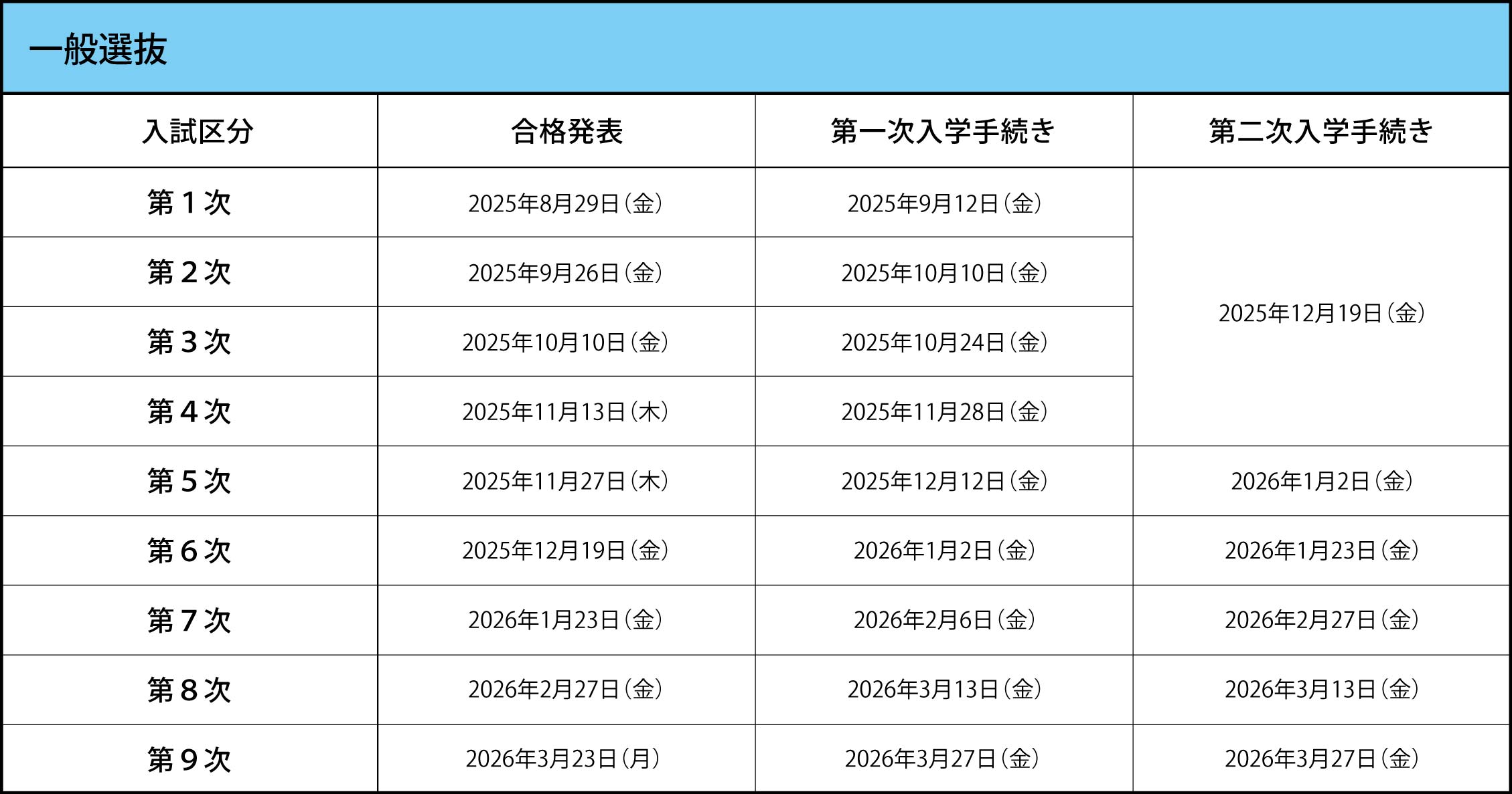 出願必要書類