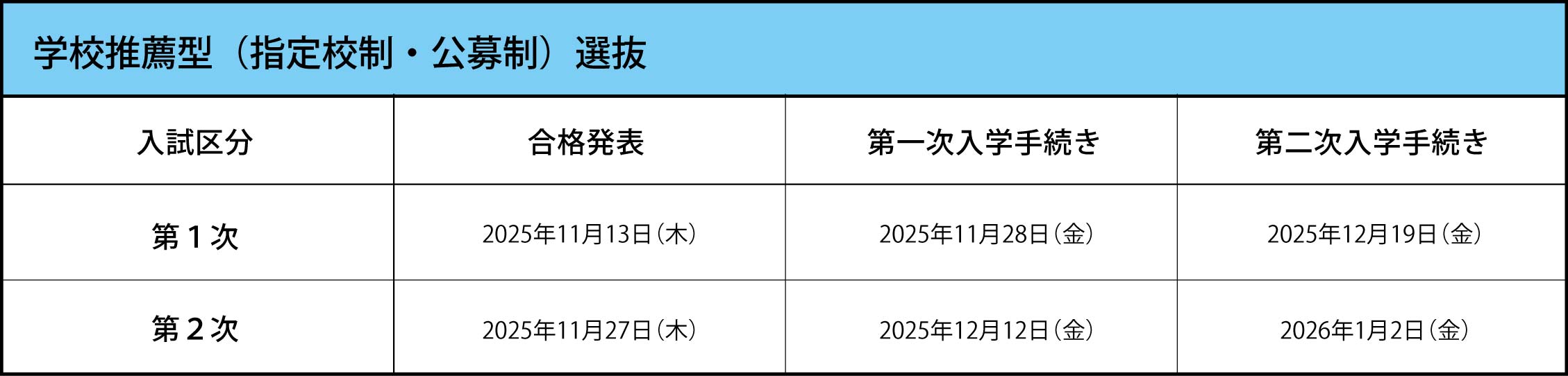 出願必要書類