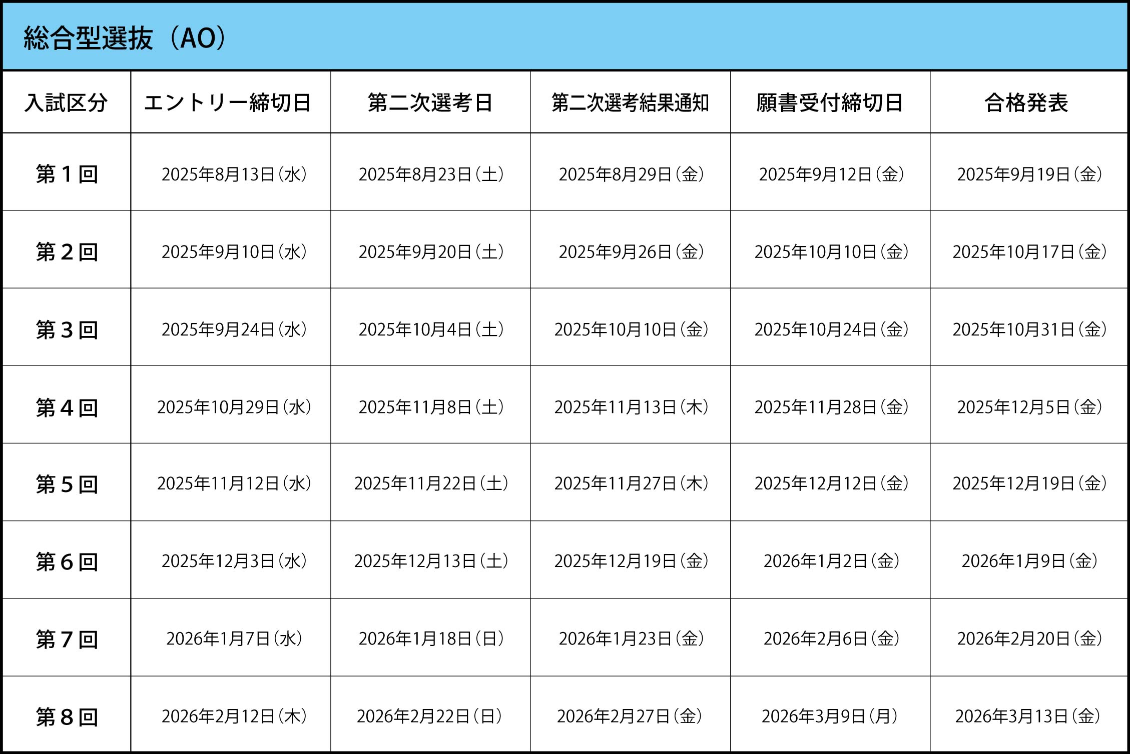 試験日程 総合型選抜(AO)