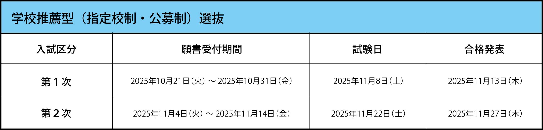 試験日程 学校推薦