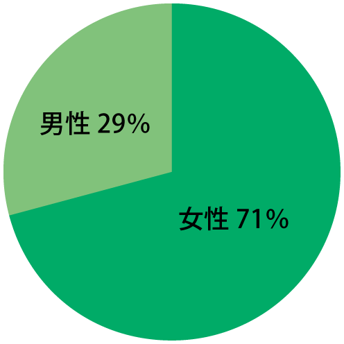 男女比