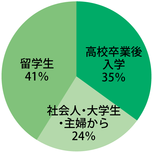 前職